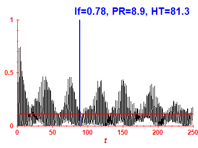 Survival probability